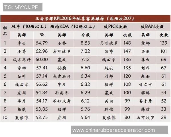 王者荣耀最新状态排行榜揭晓EDG强势夺冠稳居第一名 王者荣耀最新状态排行榜揭晓EDG强势夺冠稳居第一名